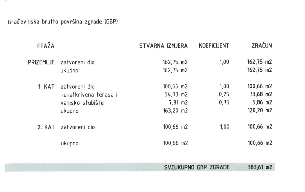 prodaja kuće - zagreb - kvatrić, površine 380 m² - bez provizije! - slika 18