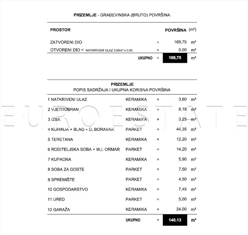 žabnik: moderna prizemnica ukupne površine 170 m2 - slika 27