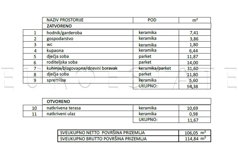 ekskluzivna novogradnja, kuća od 126 m2 sa uređenom okućnicom, a energetski razred - slika 20