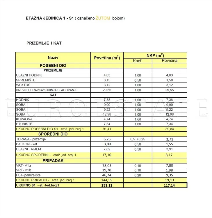 sračinec: dvoetažni 4-sobni stan sa dvorištem i parkiralištem, sveukupne površine 253 m2, novogradnja - slika 30