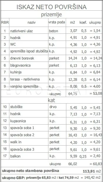 varaždin: novogradnja, dvoetažna kuća u nizu, neto 113.91 m2 - slika 6