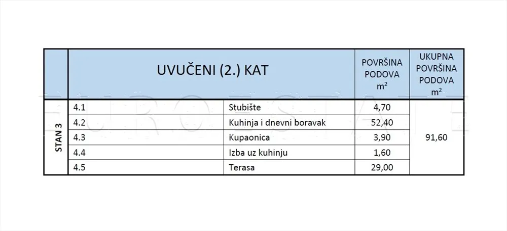 varaždin: novogradnja, 5-soban dvoetažni stan, 143 m2, a+ energetski razred - slika 11