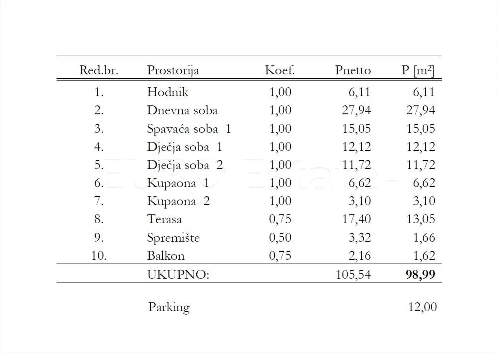 povljana: luksuzna novogradnja, 1. red do mora, 4-sobni ap., 99 m2 - slika 70