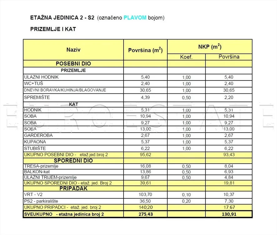 sračinec: dvoetažni 4-sobni stan sa dvorištem i parkiralištem, sveukupne površine 275 m2, novogradnja - slika 31