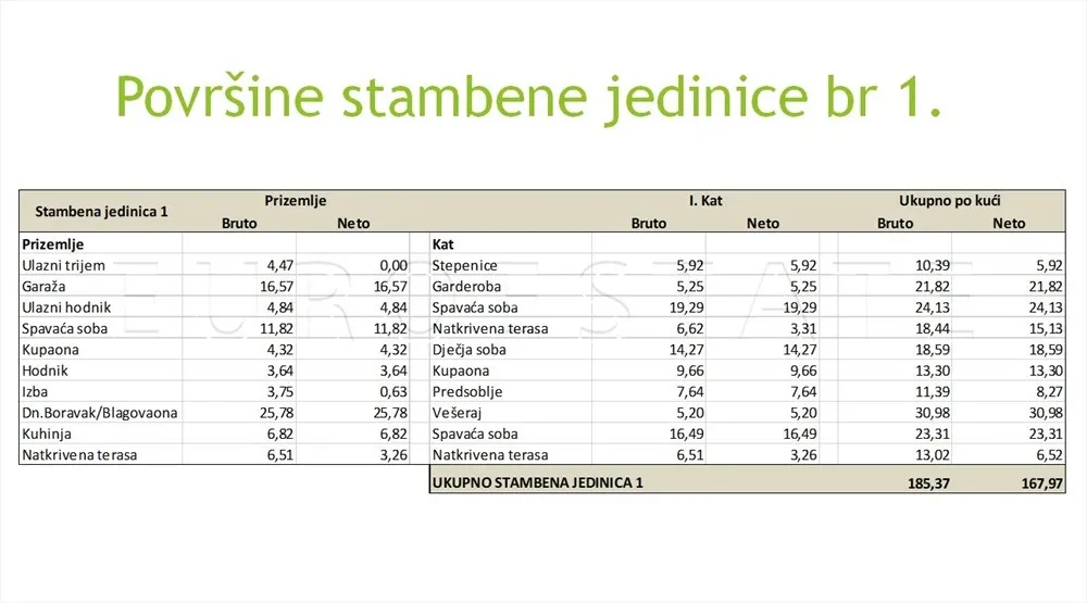 vučetinec: novogradnja, kuće od 185 m2 u nizu, sa dvorištima površine od 200 m2 do 300 m2 - slika 7