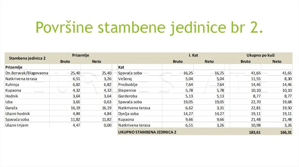 vučetinec: novogradnja, 2-etažni stan od 183.61 m2, sa dvorištem površine 200 m2 - slika 7