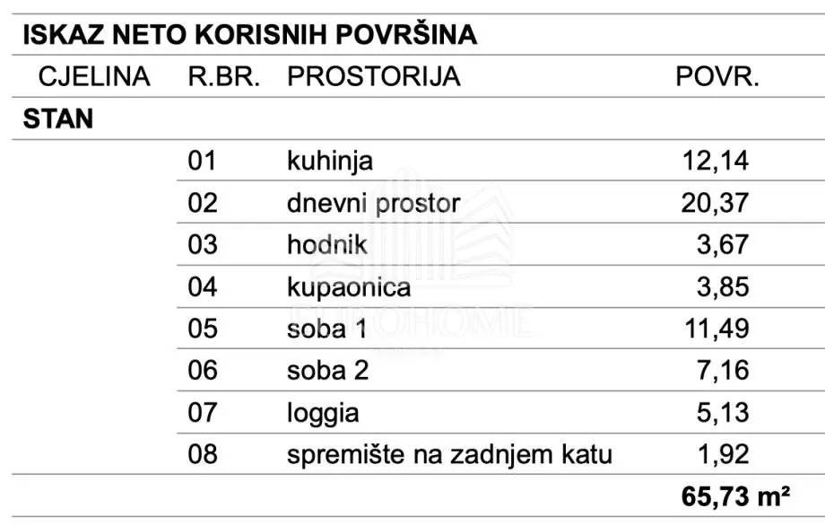 špansko – potpuno adaptiran stan u kvalitetnoj zgradi, odlična lokacija! - slika 21