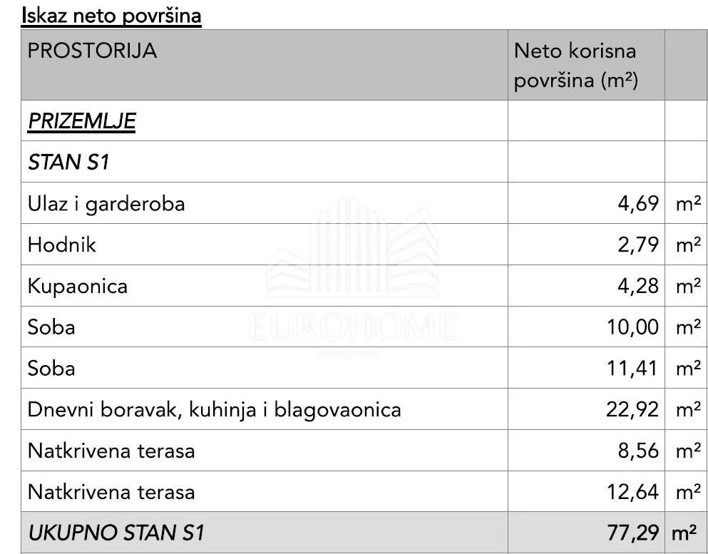 okrug gornji- građevinsko zemljište sa dozvolom za 5 stanova - slika 7
