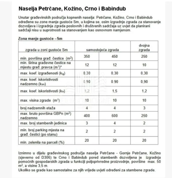 prilika za investitore! sinjoretovo,građevinsko zemljište 2035m2 - slika 4
