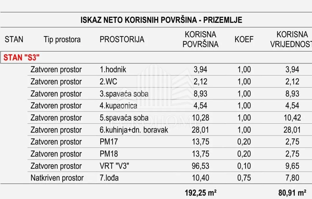vidikovac, 2s novogradnja s vrtom i lođom +2pm - slika 8