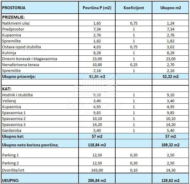 novogradnja – moderna dvojna kuća 128 m², 2 ppm, vrt, brezovica - slika 18