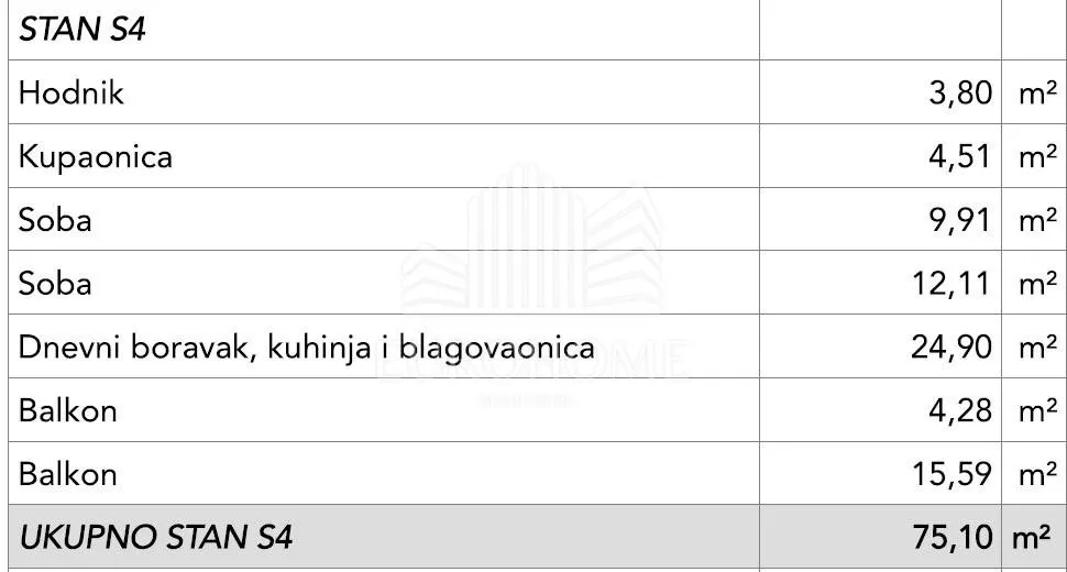 okrug gornji- građevinsko zemljište sa dozvolom za 5 stanova - slika 10