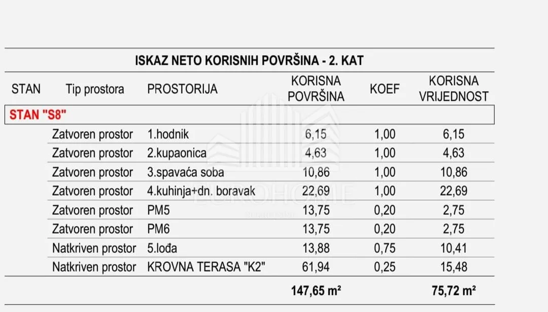vidikovac, novogradnja,stan s krovnom terasom, lift, 2pm - slika 9
