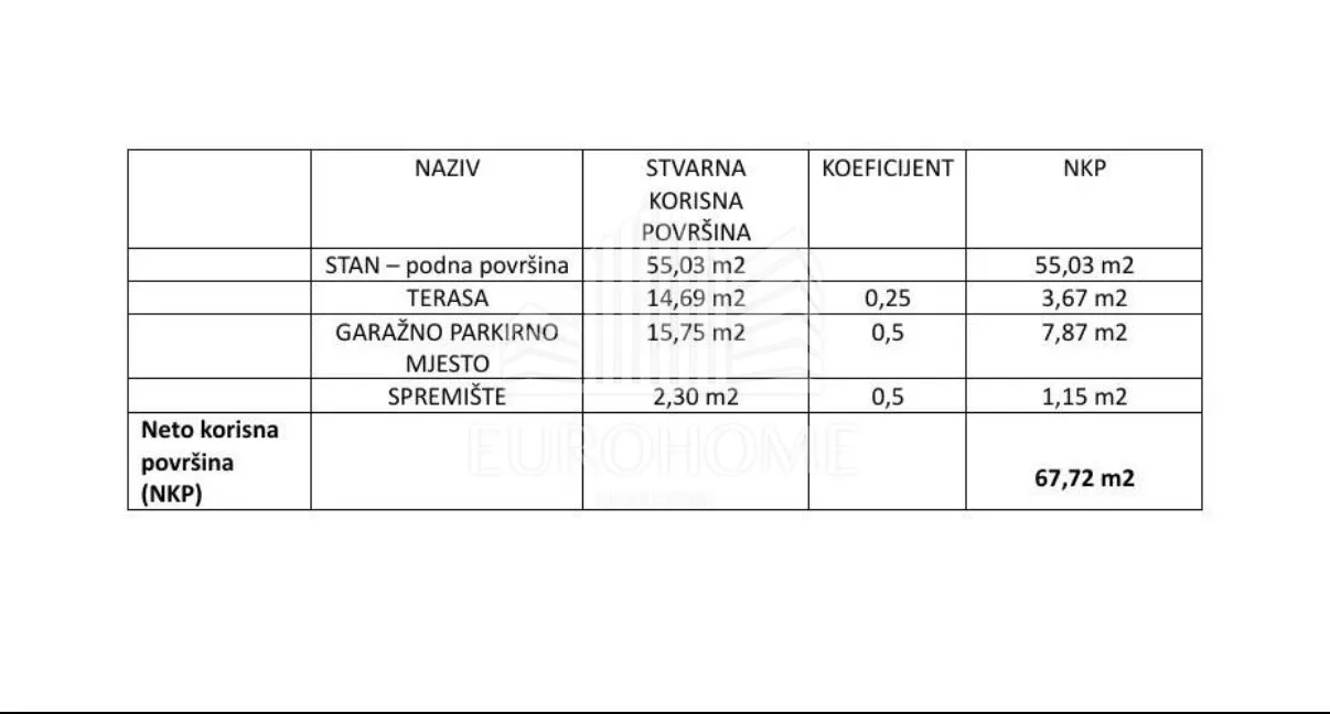 trosoban stan+parking u novogradnji - grižanska, dubrava - slika 18