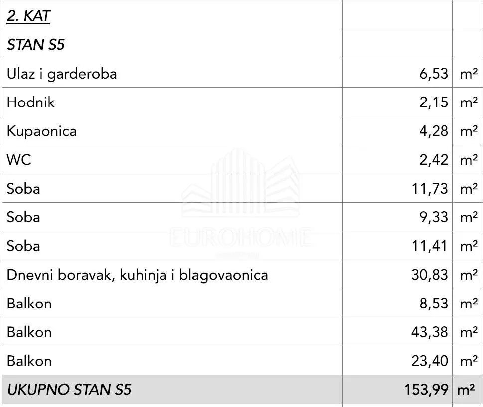 okrug gornji- građevinsko zemljište sa dozvolom za 5 stanova - slika 12