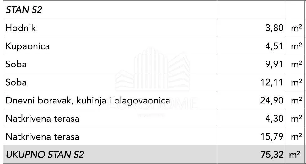 okrug gornji- građevinsko zemljište sa dozvolom za 5 stanova - slika 8