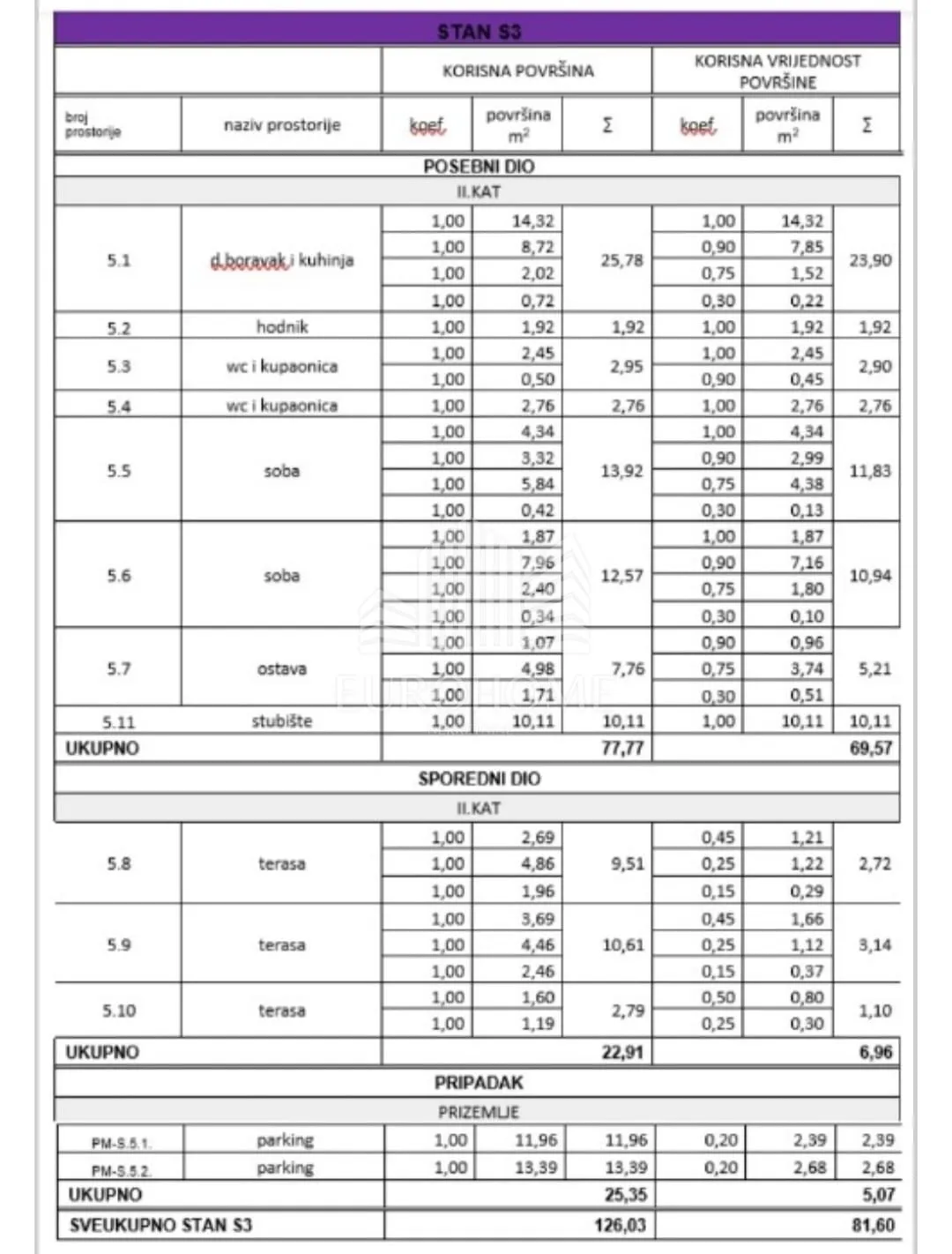 gajac-škuncini stani,novogradnja, 3-spbni stan ,pogled na more, 82m2 - slika 12