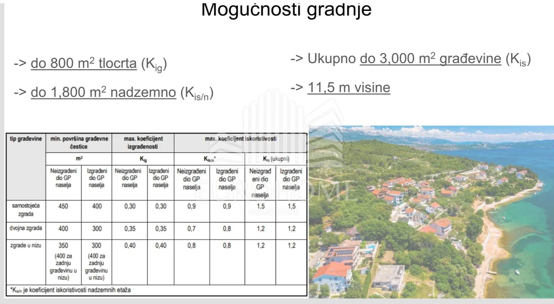 građevinsko zemljište u blizini plaže sv.duh-2864m2; 215000€ - slika 4