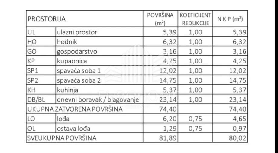 trosoban stan u novogradnji pokraj arena centra sa 2 garažna mjesta - slika 10