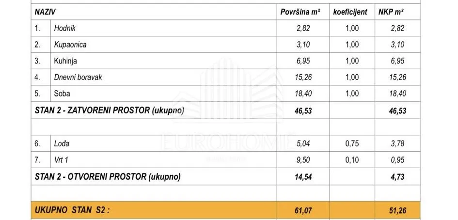 amruševa, dvosoban stan s loggiom i vrtom, 62 m2 - slika 8