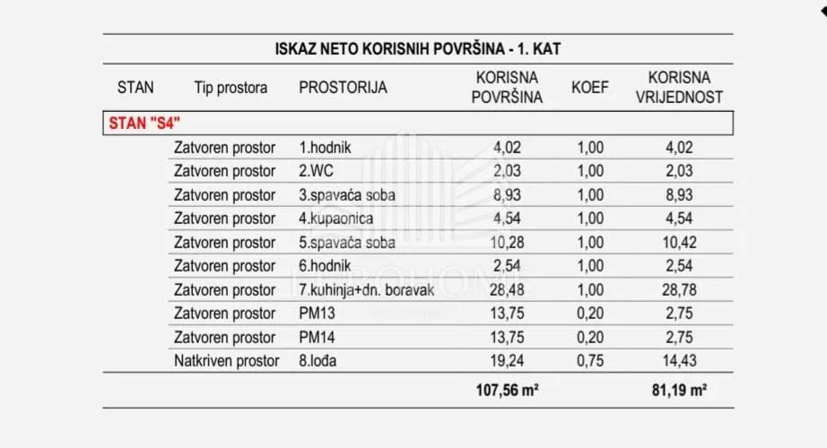 zadar, vidikovac, novogradnja, 1.kat, lift, 2s+2pm - slika 7
