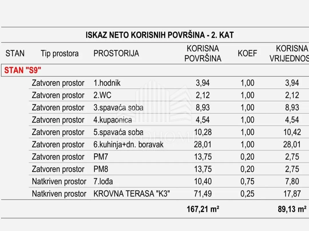 vidikovac, novogradnja s krovnom terasom, lift, 2pm - slika 8