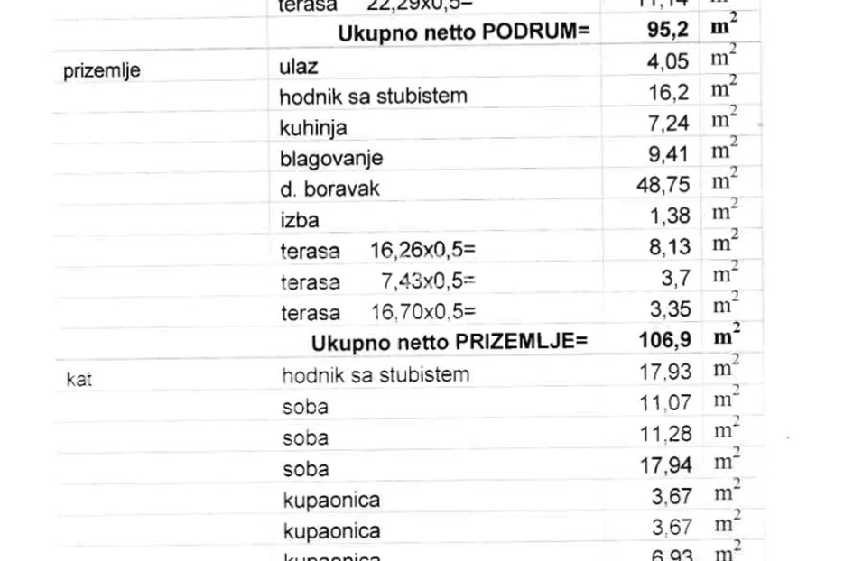zagreb, šestine, lukšić, građevinsko zemljište 941 m² s građevinskom dozvolom - slika 3