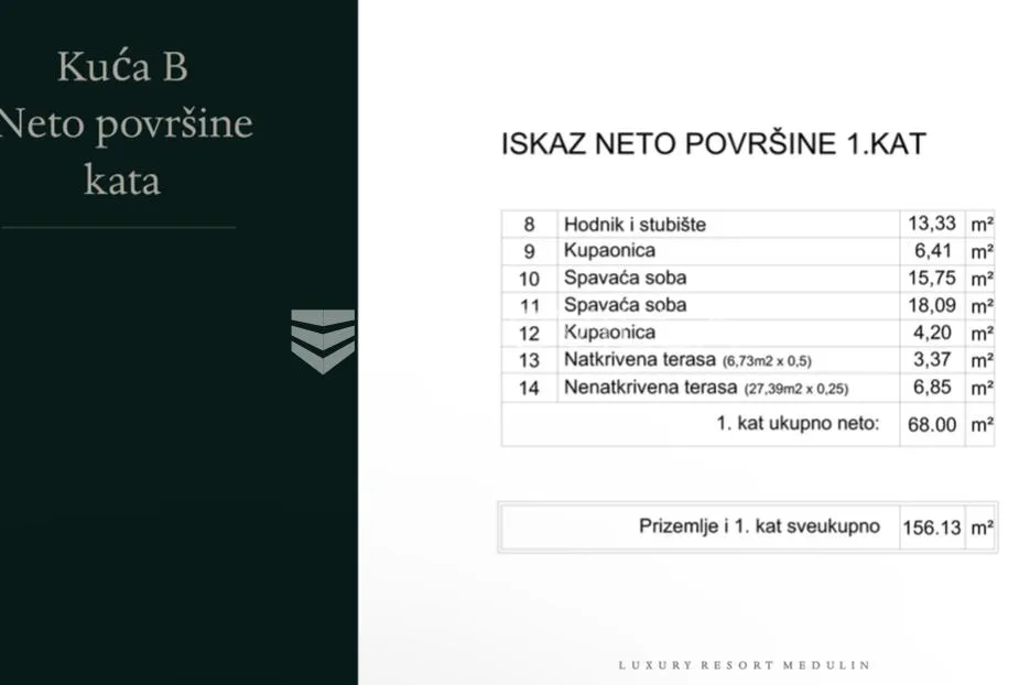 istra, medulin. luxury resort samostojeća kuća s bazenom 156 m2 - slika 7