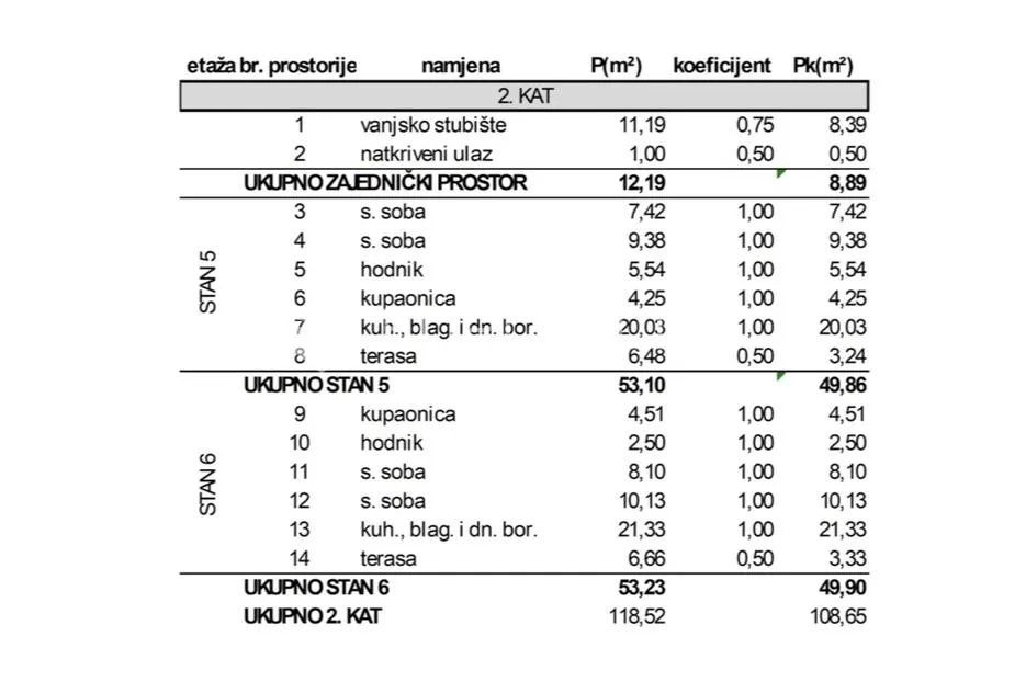 trogir, dvosoban stan na drugom katu neto korisne površine 53,10 m², s5 objekt a - slika 8