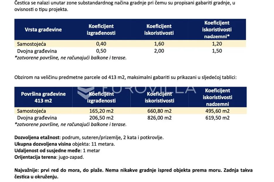zadar, bibinje prestižno građevinsko zemljište, prvi red do mora, 413m2 - slika 7