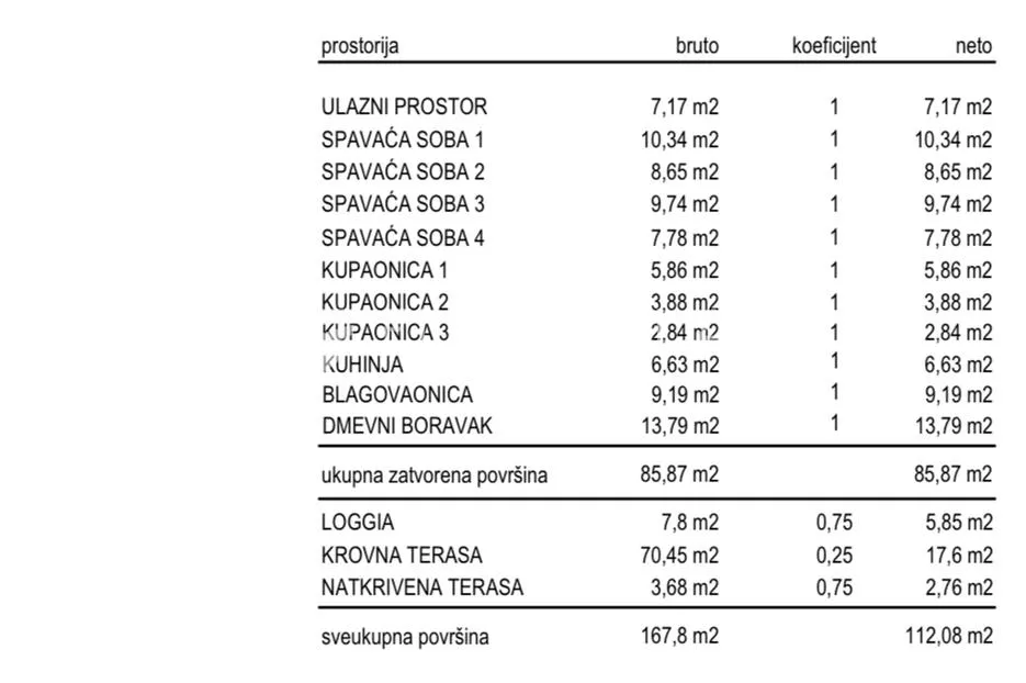 kaštel lukšić, četverosobni penthouse neto korisne površine od 112,08 m² s krovnom terasom - slika 21