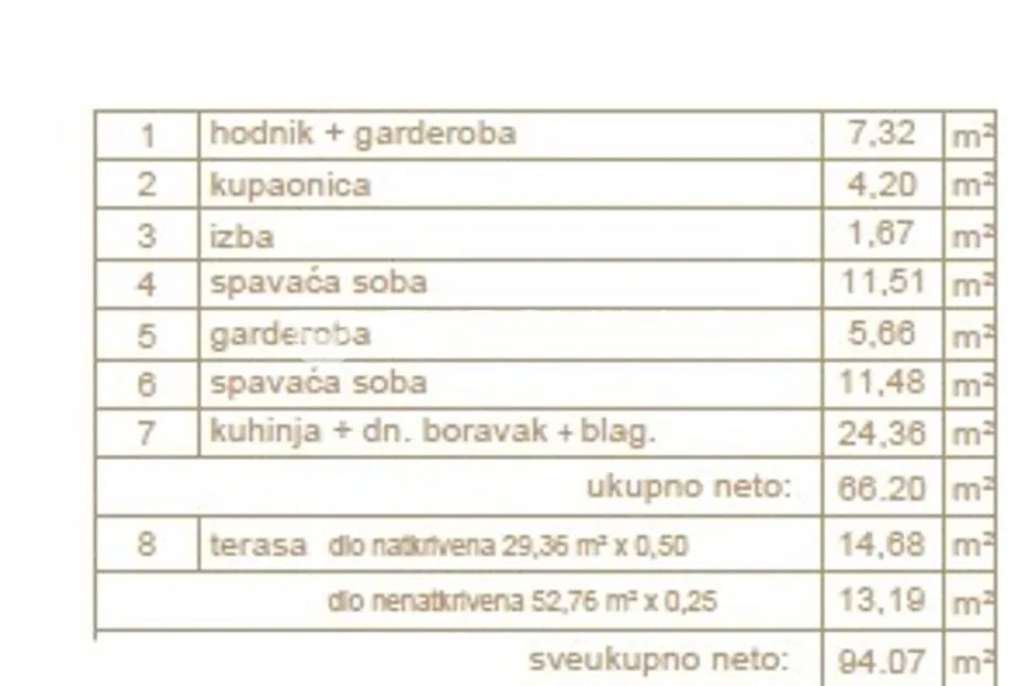 istra, pula, moderan trosobni stan 68 m² s terasom 80 m u blizini mora - slika 12