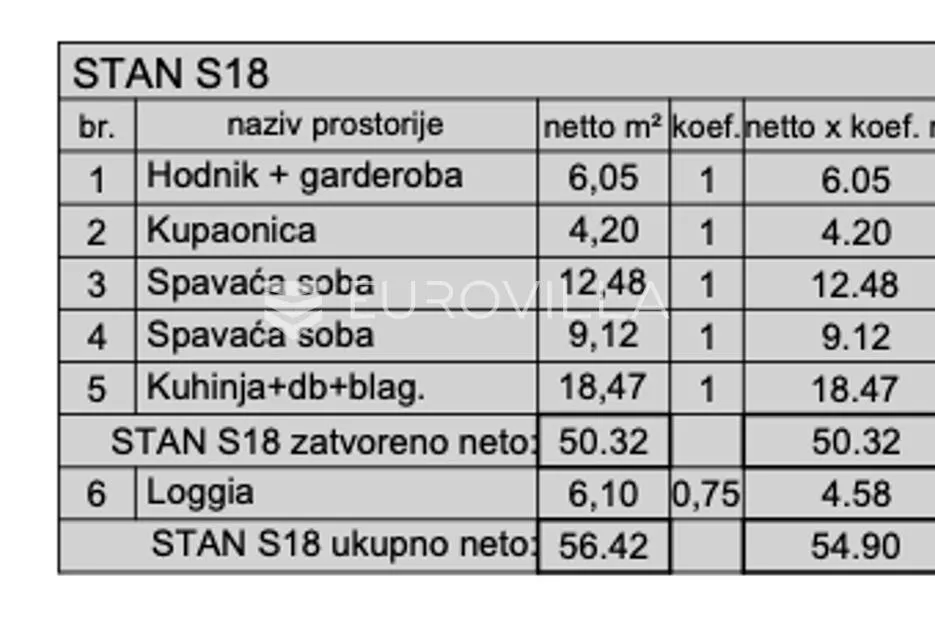 istra, pula, moderna stanogradnja u centru grada - stan na 2. katu nkp 57 m2 - slika 13