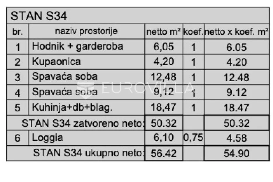 istra, pula, moderna stanogradnja u centru grada - stan na 3. katu nkp 56.79 m2 - slika 15