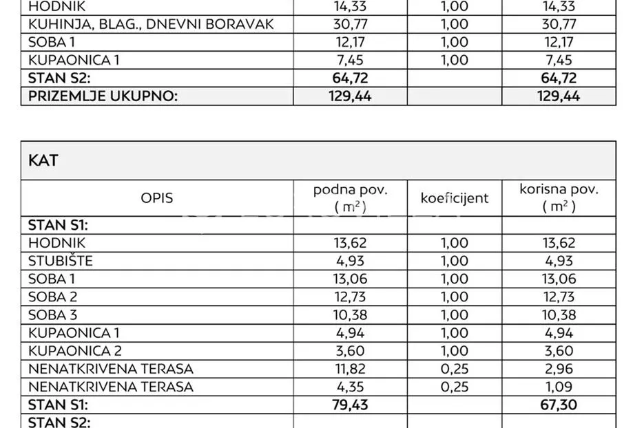 privlaka, sabunike, luksuzna vila s krovnim bazenom 450 m od mora - slika 7
