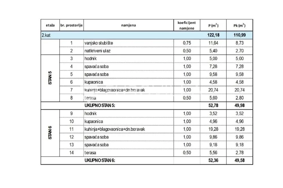 trogir, dvosoban stan na drugom katu neto korisne površine 52,78 m², s5 objekt b - slika 9