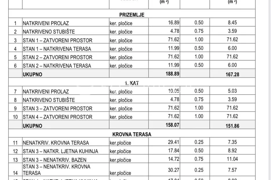 luksuzni apartman s bazenom i vrtom, prvi red do mora, rtina ražanac, s1 - slika 24