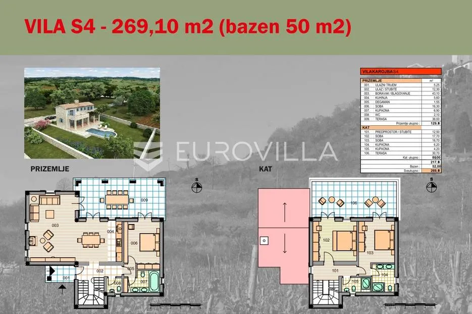 karojba, projekt kamenih vila - slika 7