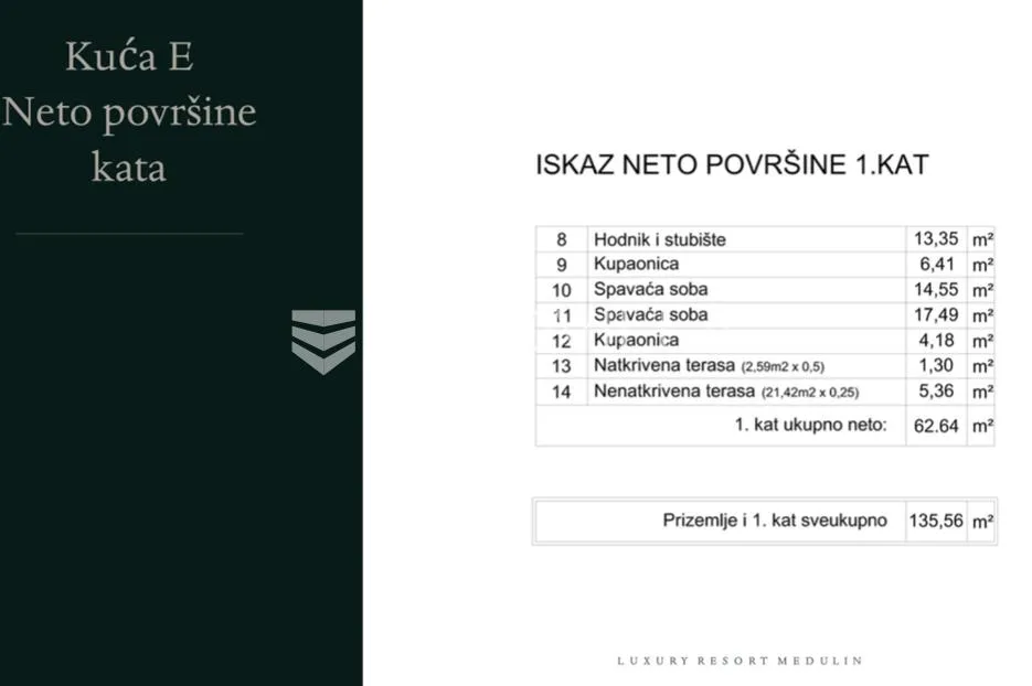istra, medulin. luxury resort samostojeća kuća s bazenom 135 m2 - slika 7
