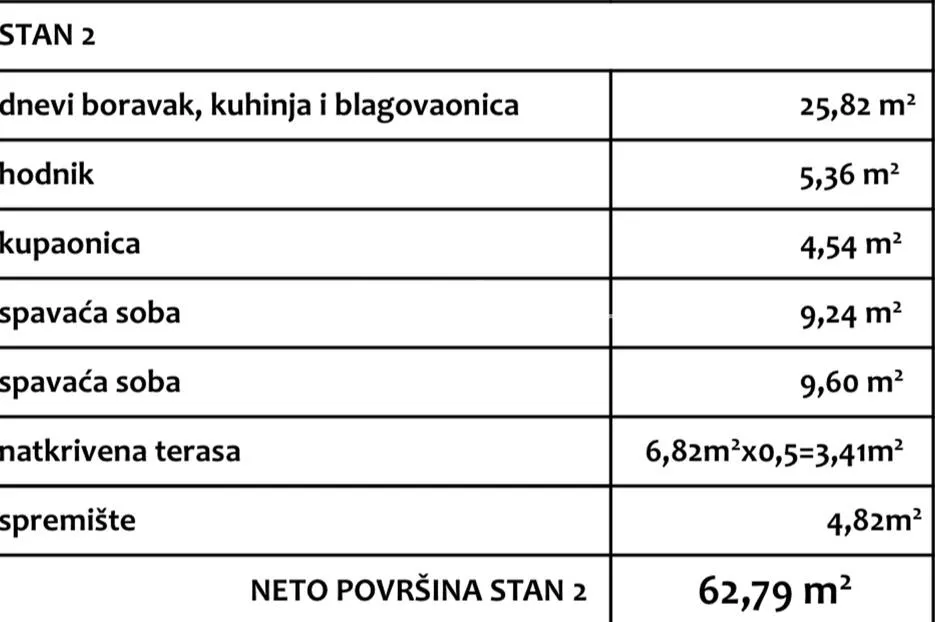 pag, šimuni, dvosoban stan s vrtom drugi red do mora - slika 7