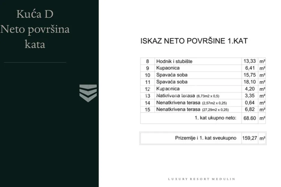 istra, medulin. luxury resort samostojeća kuća s bazenom 159 m2 - slika 7