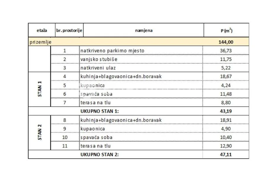 trogir, jednosoban stan u prizemlju neto korisne površine 40,66 m², s2 - slika 6