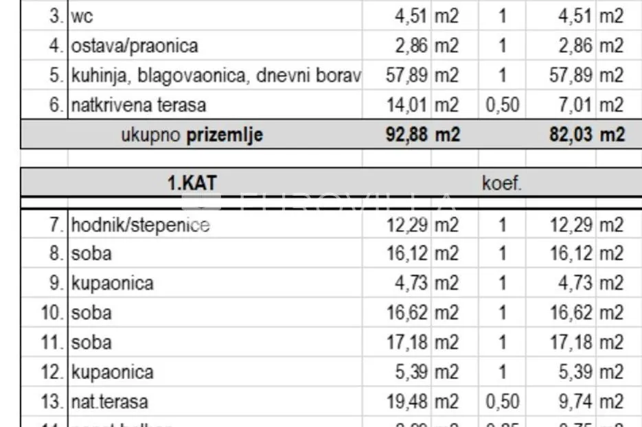 moderna vila u volmama, medulin, blizu mora s jedinstvenim bazenom - slika 34