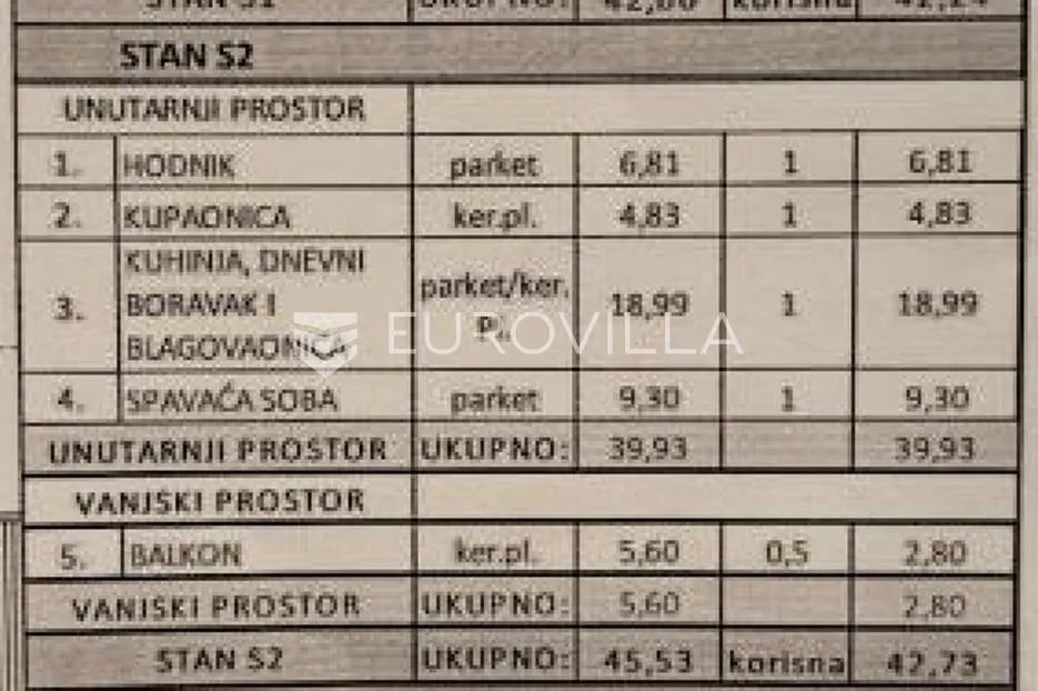 zagreb, črnomerec, dvosoban stan, novogradnja 43 m², garaža - slika 4
