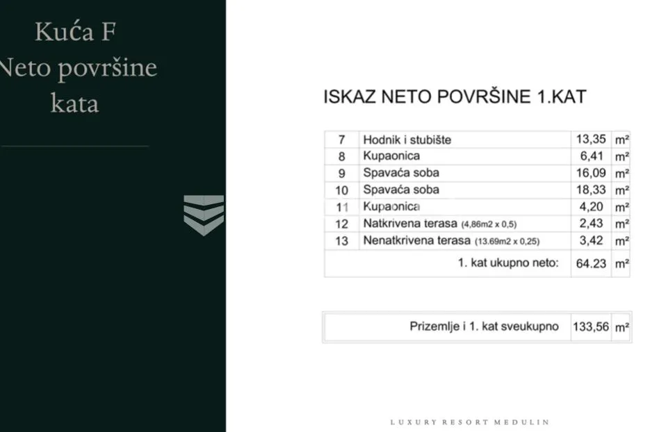 istra, medulin. luxury resort samostojeća kuća s bazenom 133 m2 - slika 7