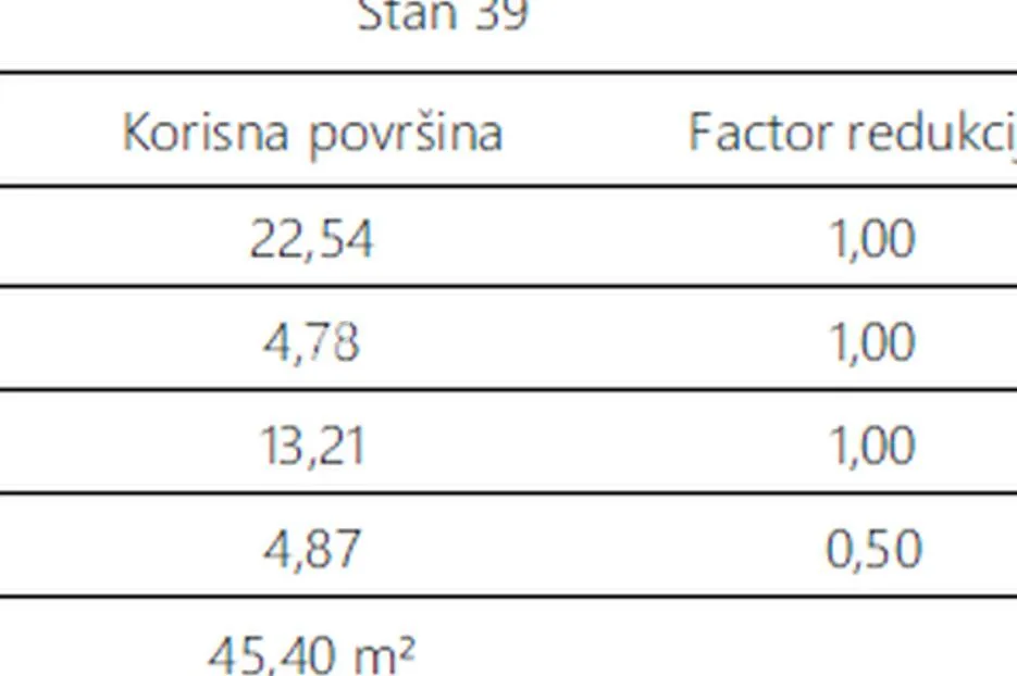 pula, monvidal, jednosobni stan u kvalitetnoj novogradnji - slika 8