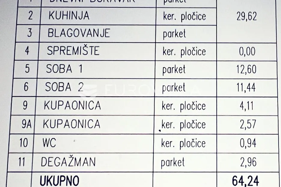 zagreb, sisačka, novogradnja, trosoban stan sa velikom terasom - slika 9