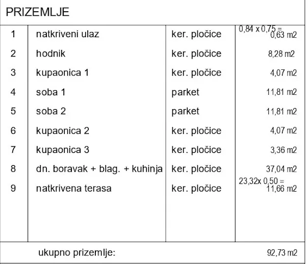 svetvinčenat, čabrunići - prekrasna moderna samostojeća prizemnica, s bazenom 24 m2, 92.73 m2 - slika 5