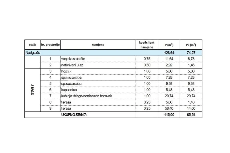 trogir, dvosoban stan na trećem katu neto korisne površine 64,89 m², s7 objekt b - slika 9