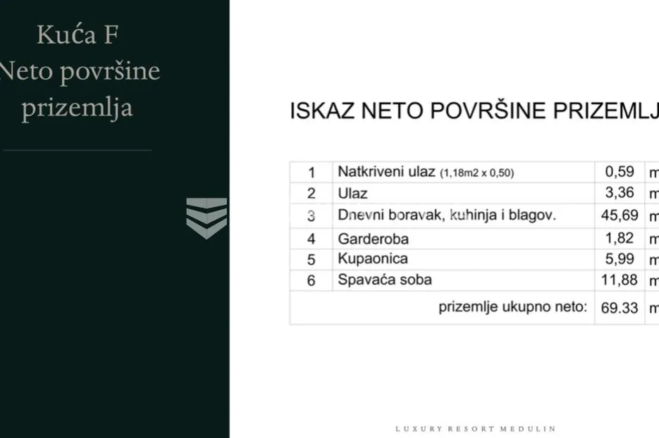 istra, medulin. luxury resort samostojeća kuća s bazenom 133 m2 - slika 5